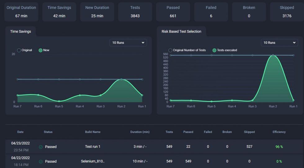 prioritized test execution