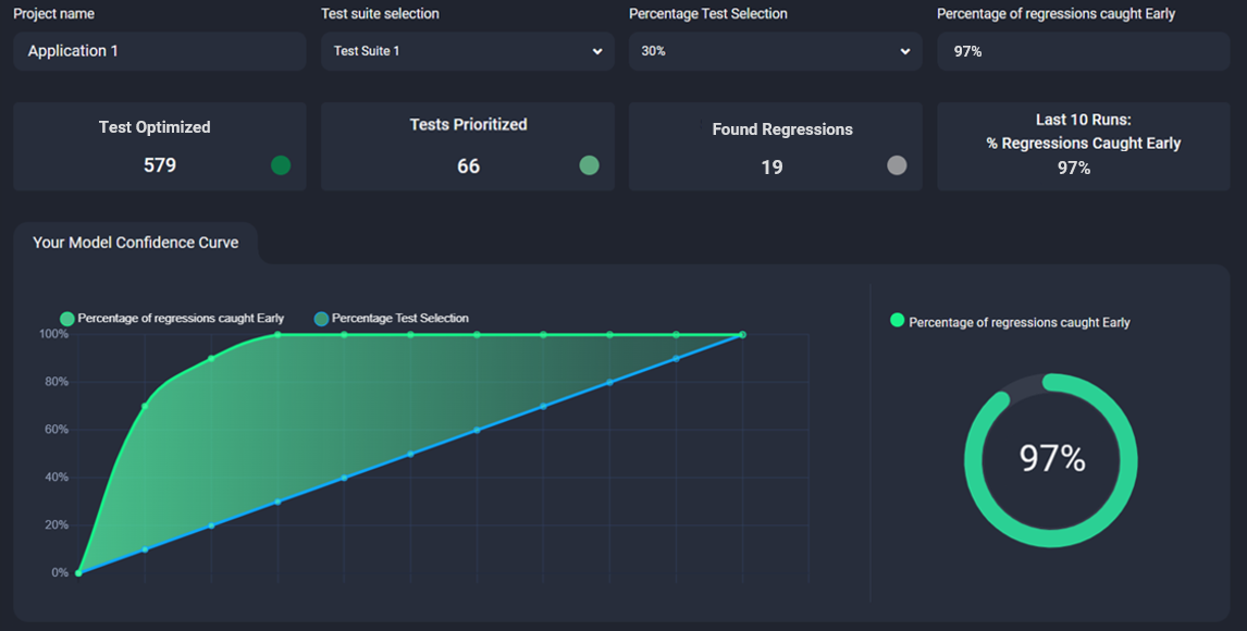 AI Model Performance